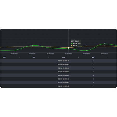 排水一体化治理手艺