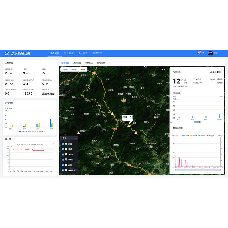 水库洪水预告调理系统