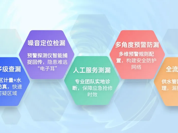 从“大海捞针”到“精准偷袭” | 聚焦智慧水务控漏系统