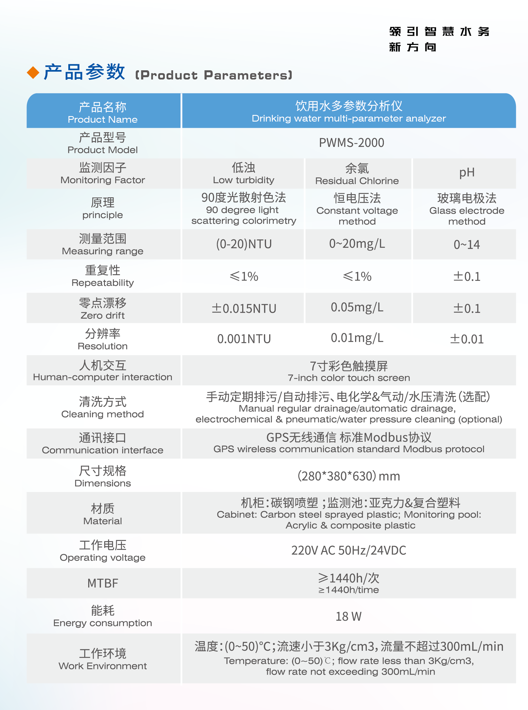 污水展厅立牌-02-01